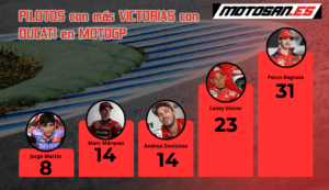 top 5 pilotos ducati