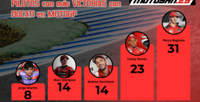 top 5 pilotos ducati