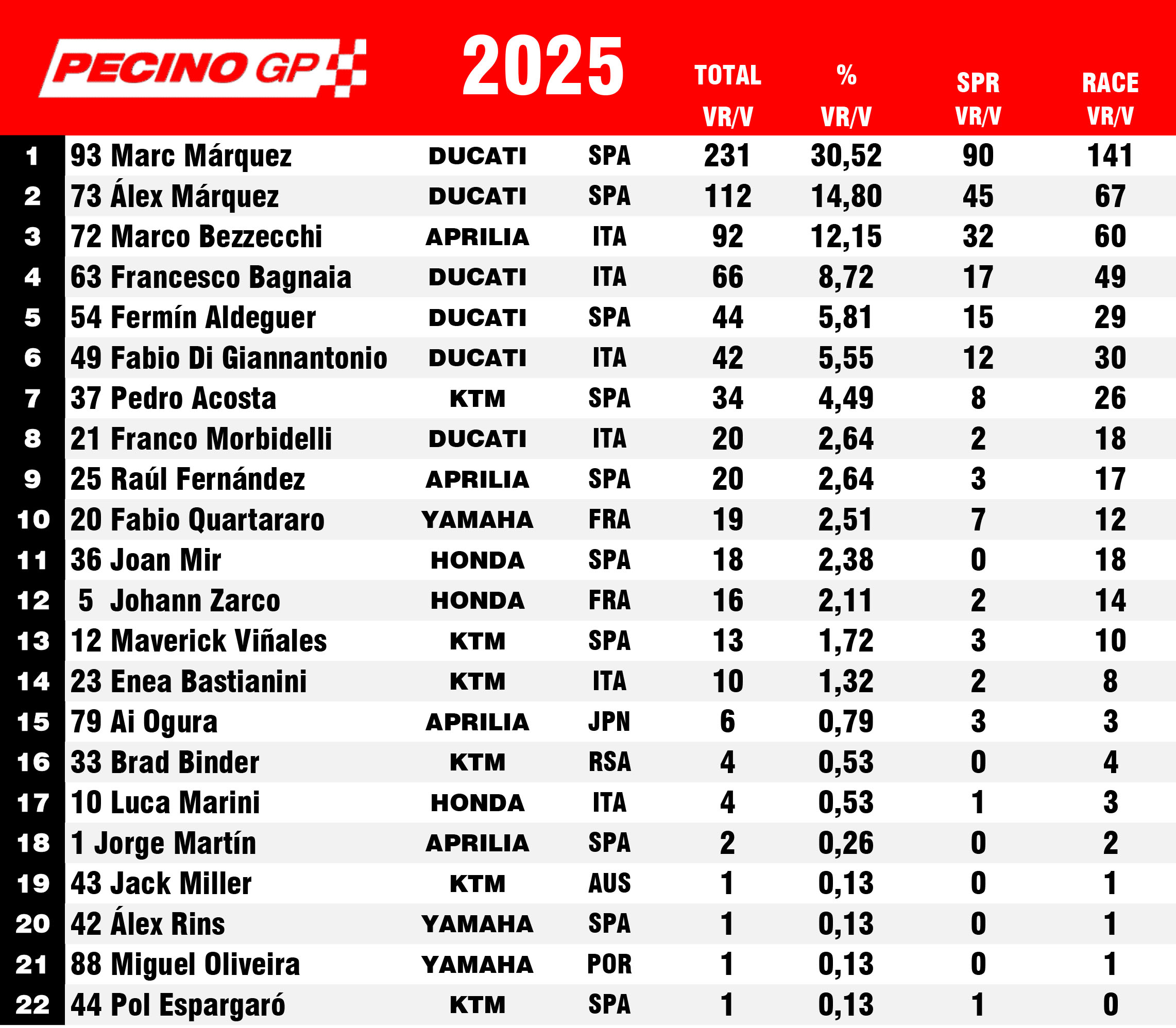 Fuente: Antonio López