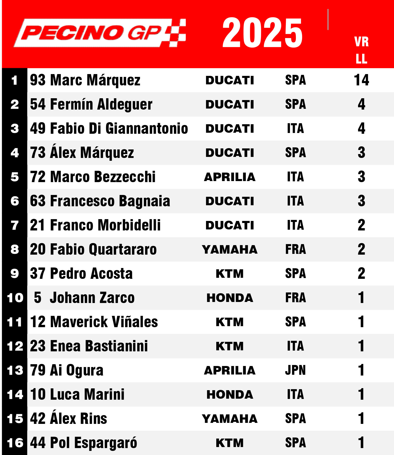 Fuente: Antonio López