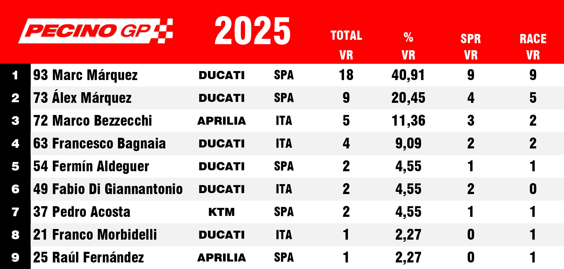 Fuente: Antonio López