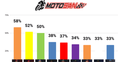 Marc Márquez MotoGP Ducati Bagnaia podios victorias