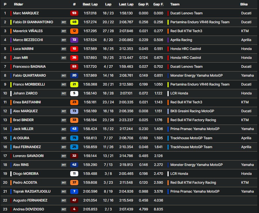 MotoGP Sepang test dia 1 Marc Márquez