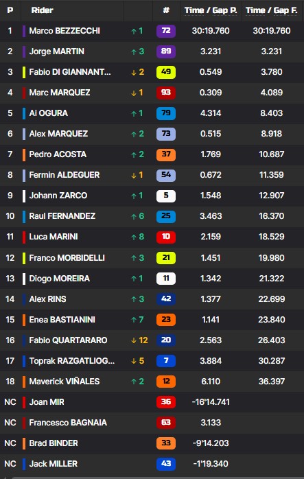 MotoGP Brasil Goiânia