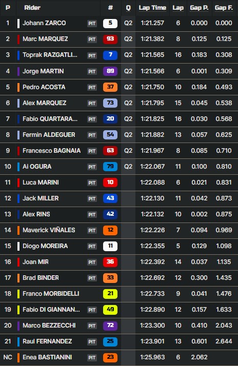 MotoGP GP Brasil Goiânia