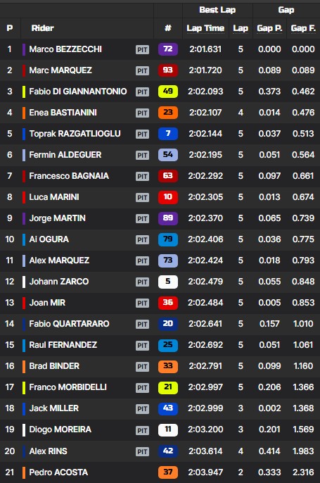 MotoGP GP estados unidos austin
