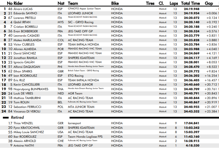 Moto4 Montmeló FIM MotoJunior