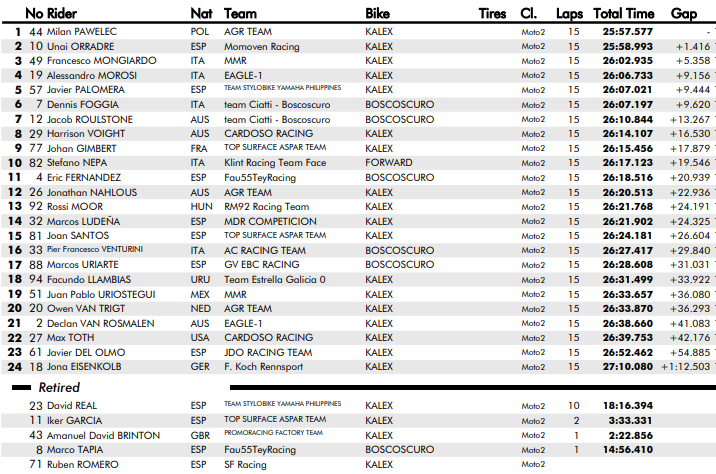 Moto2 Montmeló FIM MotoJunior