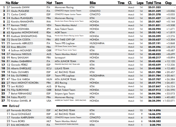 Moto3 Montmeló FIM MotoJunior