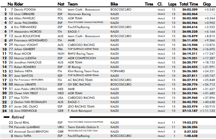 Moto2 Montmeló FIM MotoJunior