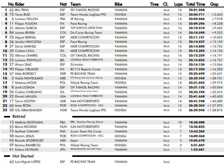 Stock Montmeló FIM MotoJunior