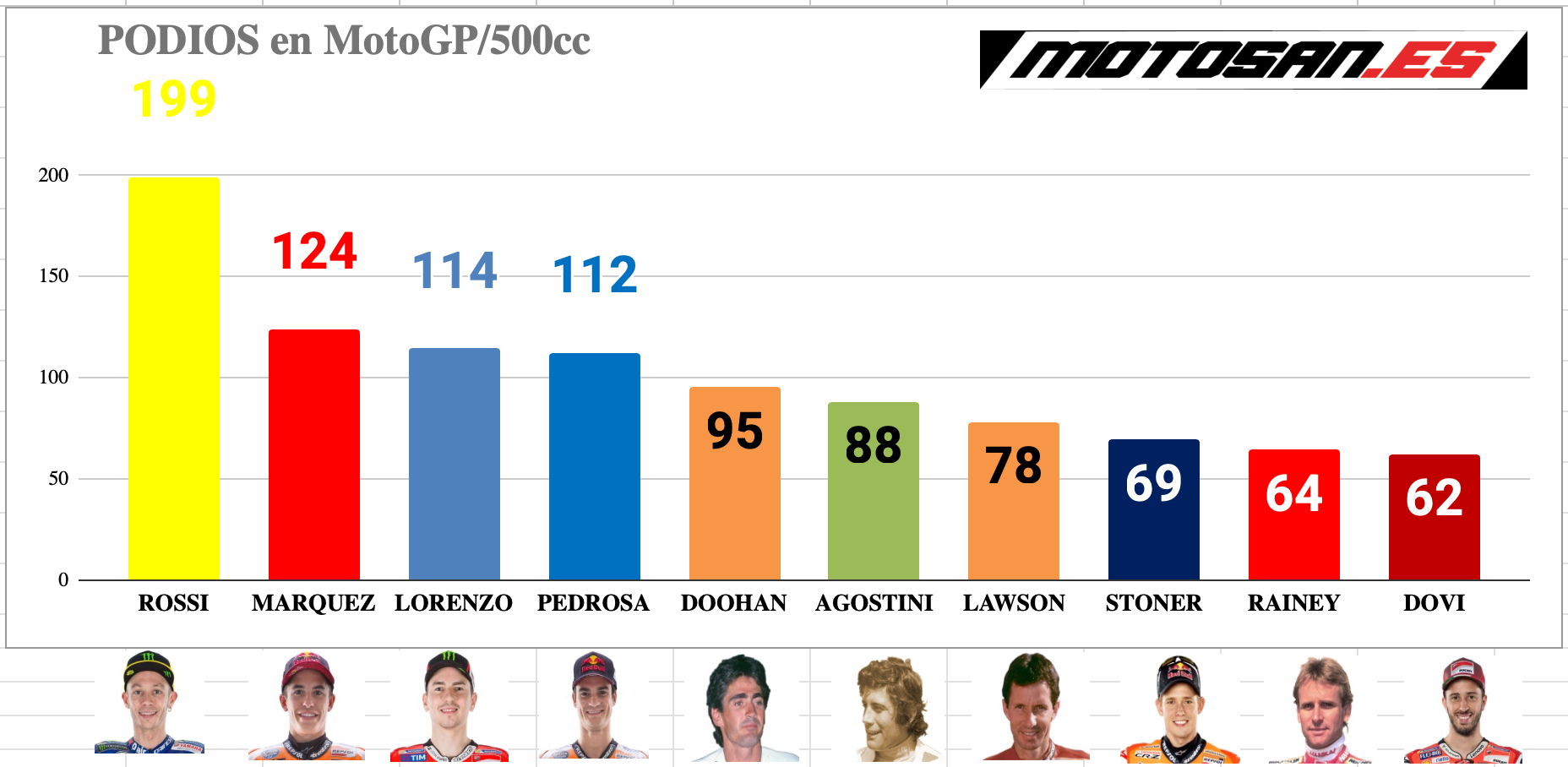 MotoGP